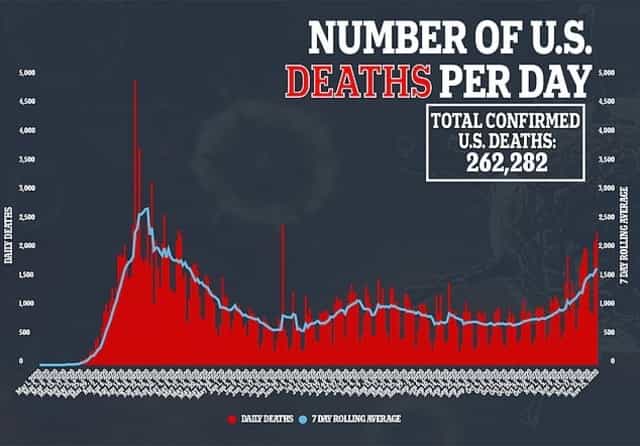 coronavirus deaths